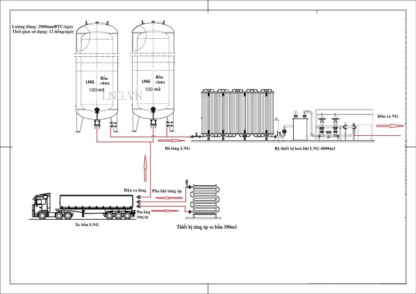 Bản vẽ hệ thống cấp khí - Công Ty TNHH Meta Gas - Khí Tự Nhiên LNG